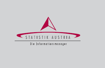 You are currently viewing Statistik Austria: SILC-Erhebung – Einkommen und Lebensbedingungen